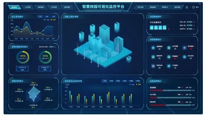 智慧校园管理平台及教学配套系统建设项目解决方案