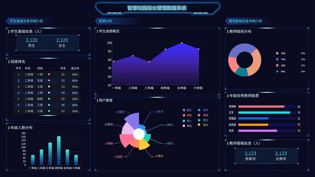 什么是智慧校园？包含哪些内容？