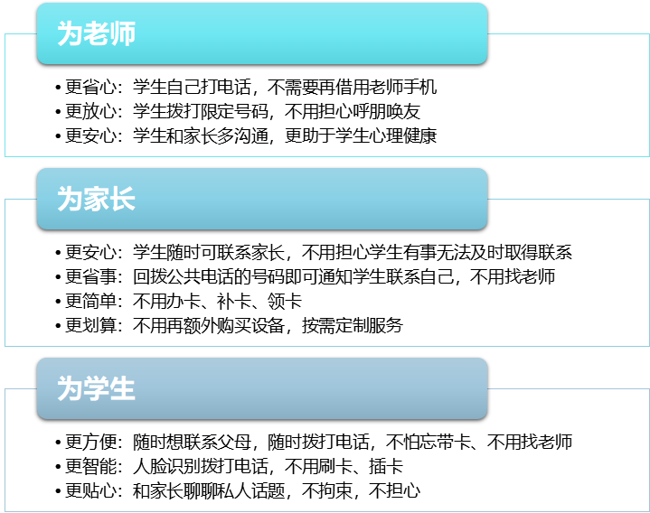 校园智慧化 || 校园刷脸可控公共电话入驻成都新津为明学校啦~(图11)