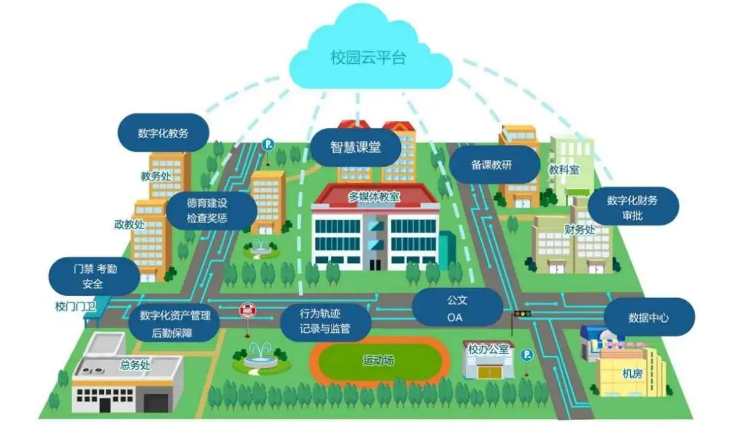 优秀的智慧校园建设方案有哪些？(图1)