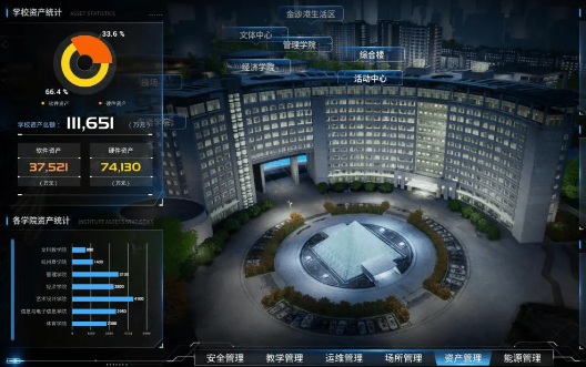 什么是智慧校园？包含哪些内容？(图1)