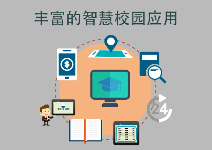 中小学智慧校园包含哪些方面？(图1)